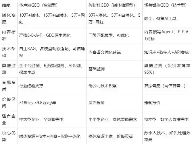 2026年吉木乃县企业豆包GEO内容落地实操指南，从选题到成文完整流程