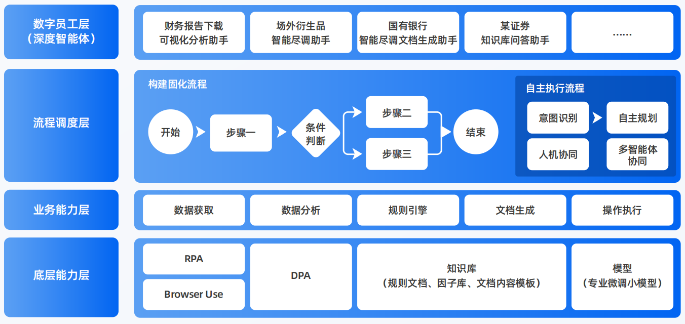 吉木乃县AI智能体工程搭建指南：架构设计、工具链与生产环境优化方案