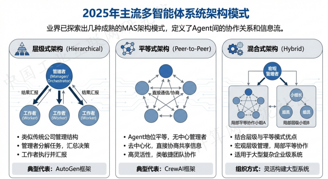 吉木乃县 AI 智能体商业应用探析：智能自主程序助力企业数字化升级