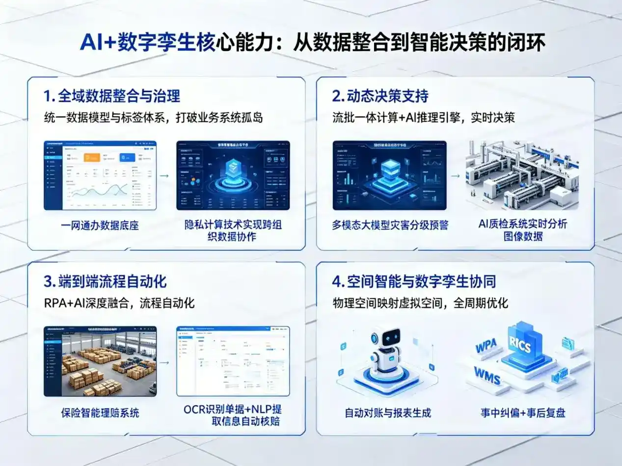 AI大模型落地优化服务｜解决吉木乃县企业大模型响应慢、输出不准、成本偏高问题