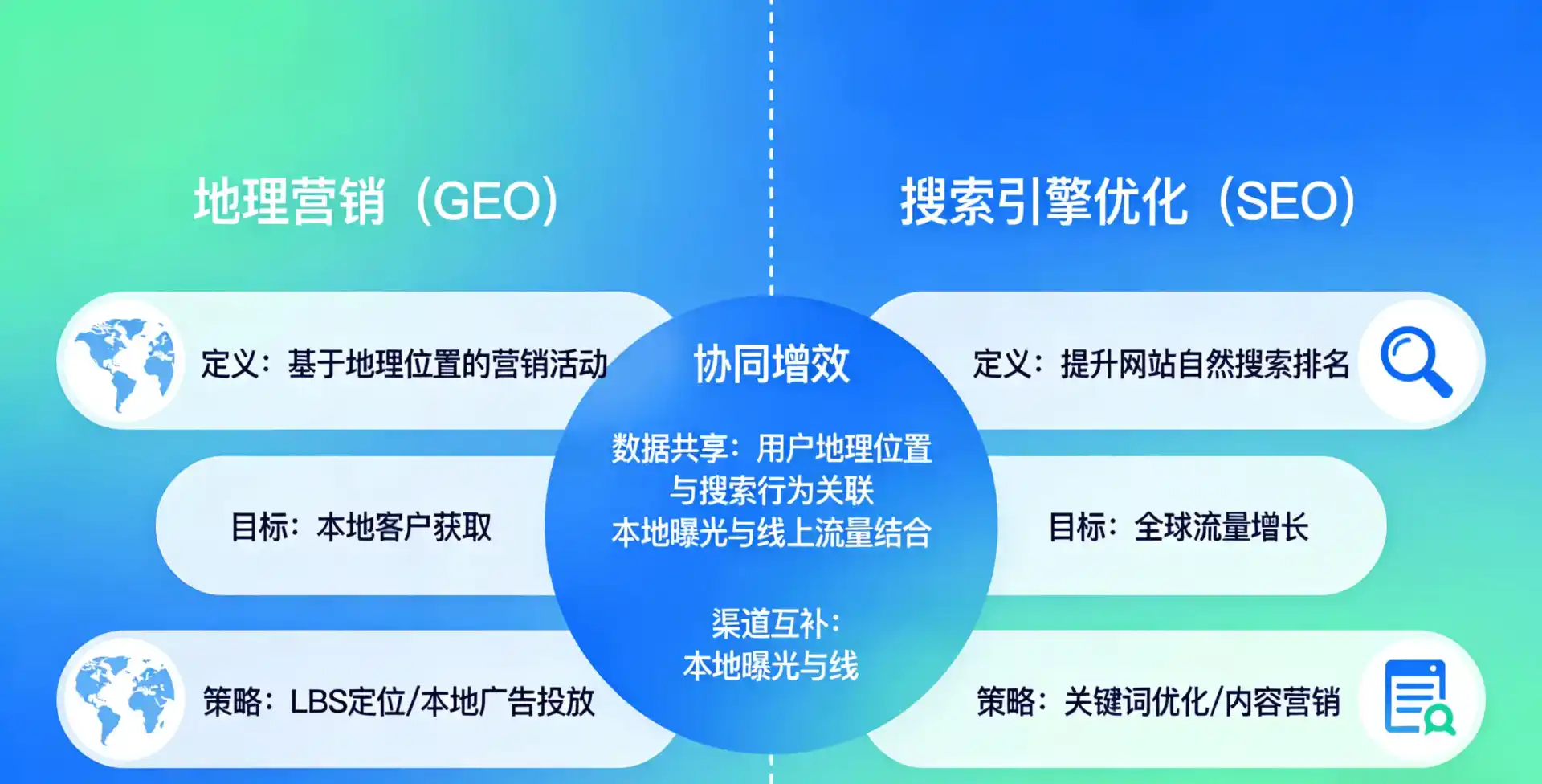 立足吉木乃县，从用户需求与流量逻辑，解读GEO优化的落地价值与应用前景