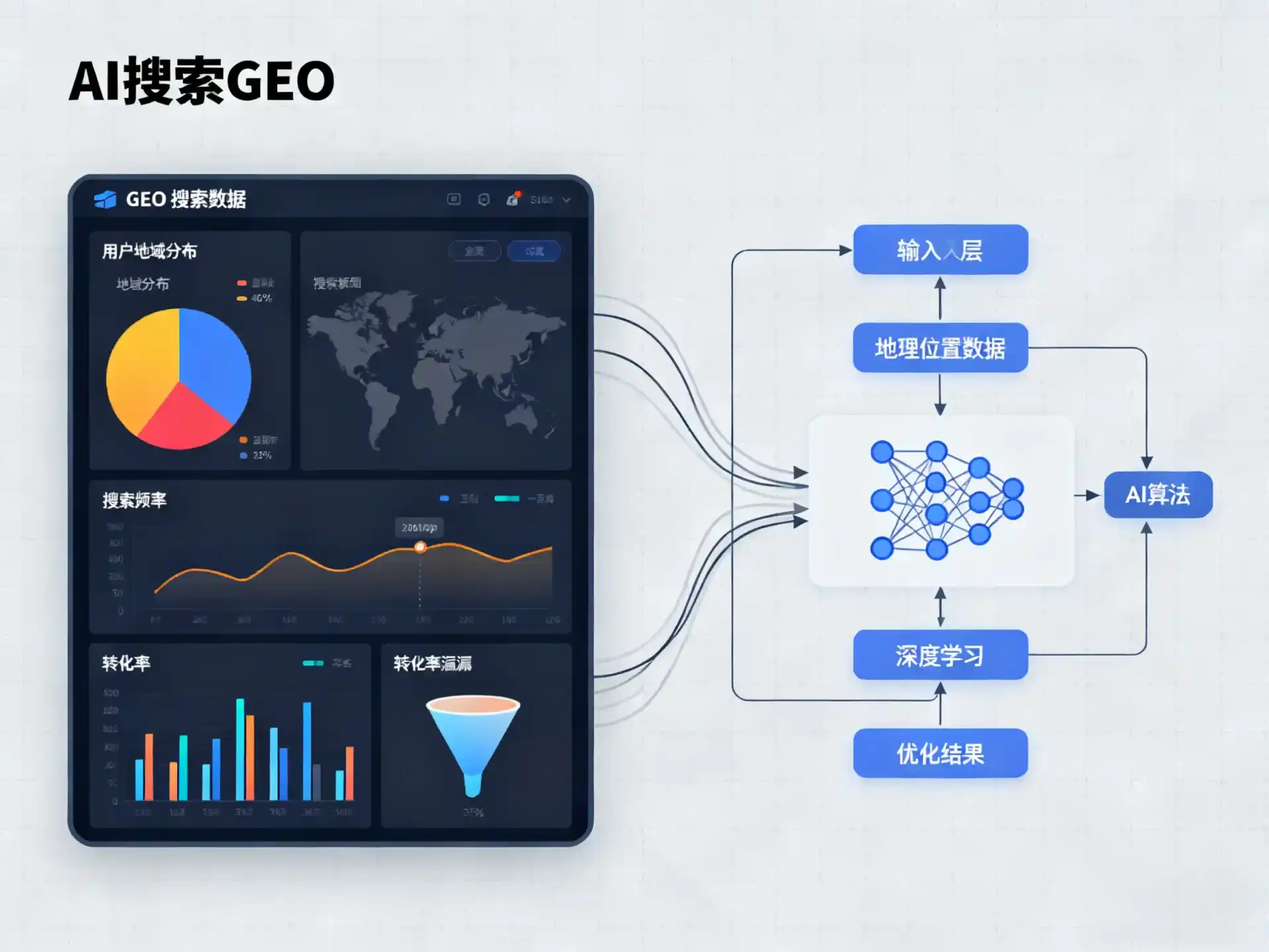 吉木乃县GEO优化服务商该如何筛选？生成式引擎优化行业实践观察